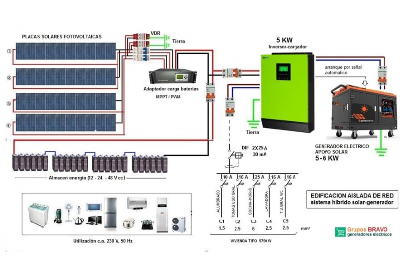 ¿Cómo conectar el generador al inversor-cargador solar?